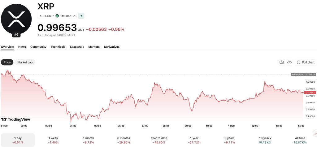 AI Predicts XRP: Claude Makes a Prediction that May Anger the Ripple Maxis | Invesloan.com