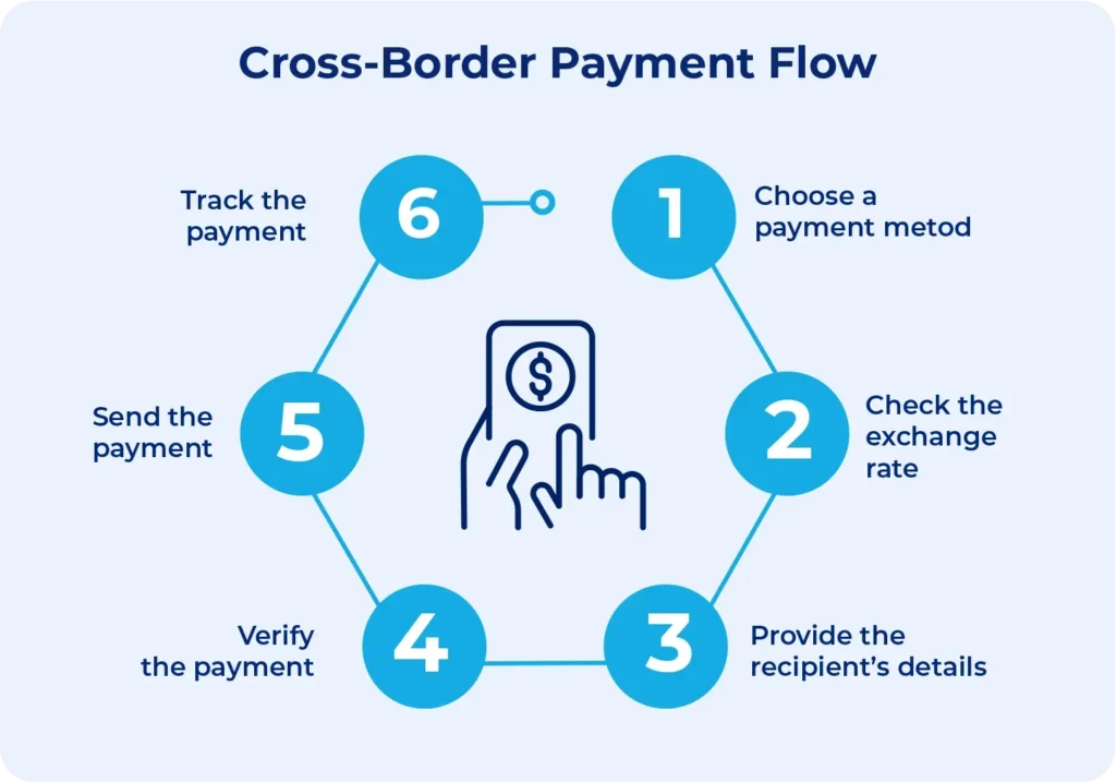 Ripple Payment Rails Separated From FedNow Access by Volante | Invesloan.com