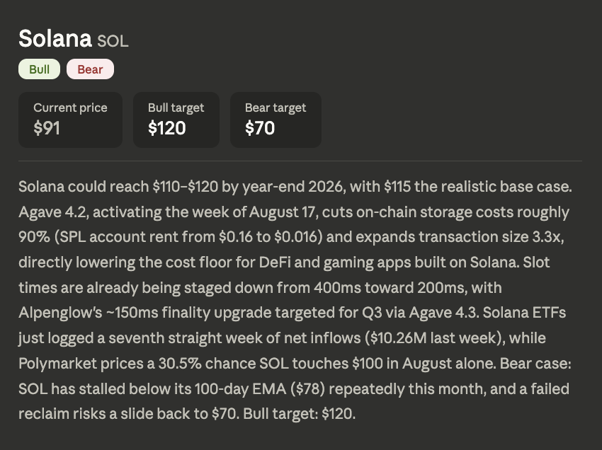 Dario Amodei Claude AI Predicts Solana Could Be Heading for a Bigger Comeback Than Expected | Invesloan.com