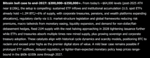 Grok AI Predicts Bitcoin Will Blow Past Its Old Record by End of 2027 | Invesloan.com