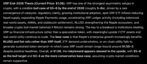 ChatGPT AI Predicts XRP Could Be Quietly Setting Up a Big Move | Invesloan.com