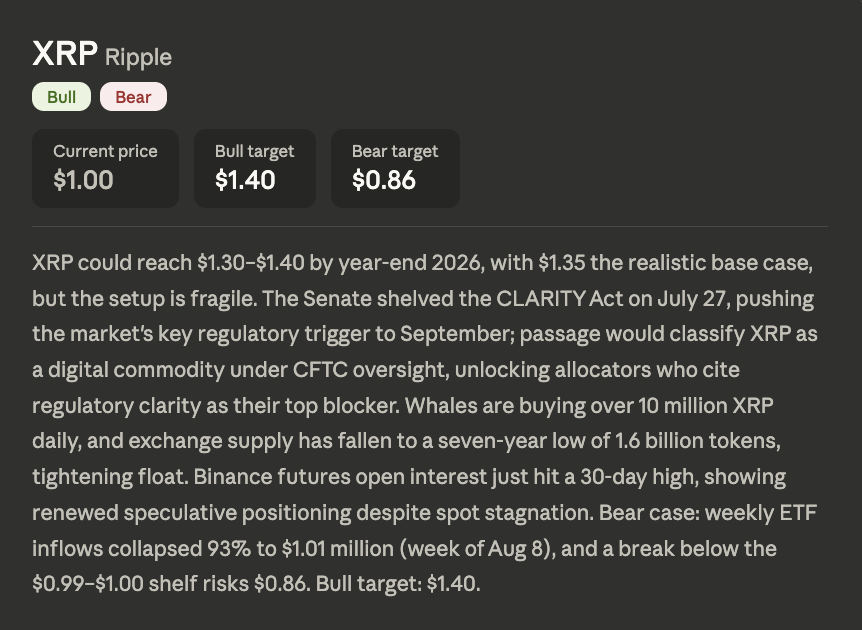 Dario Amodei Claude AI Predicts the Next Chapter for XRP in 2026 | Invesloan.com