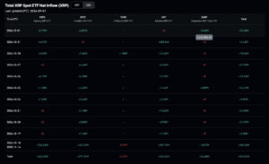 XRP News: Smart Money Is Behind Billions in ETF Inflows | Invesloan.com