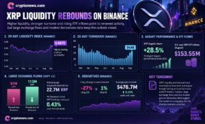 XRP News: Deeper Liquidity Leaves Traders Waiting for Conviction | Invesloan.com