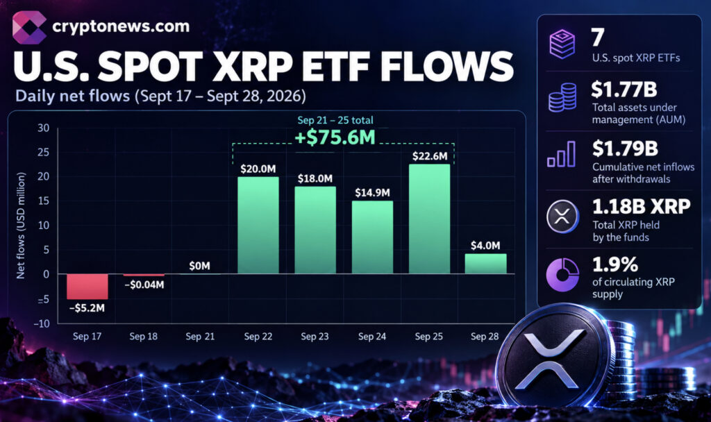XRP Price Battling Resistances as BlackRock Rumors Pop | Invesloan.com