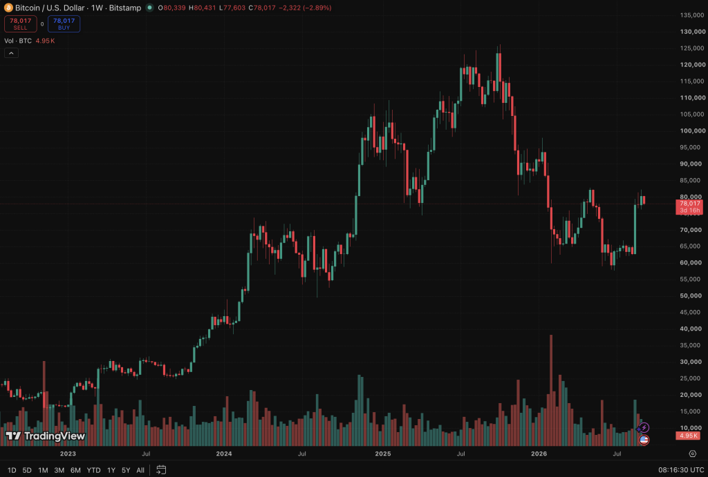 Best Crypto to Buy Today as Bitcoin Tumbles to $78,000 | Invesloan.com