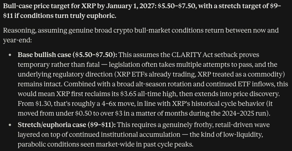 Anthropic Claude AI Predicts an Explosive Finish to 2026 for XRP | Invesloan.com