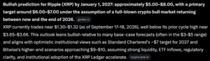 Google Gemini AI Predicts an Explosive End to 2026 for XRP | Invesloan.com