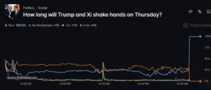 Trump-Xi Polymarket Odds for Handshake Hit 50% | Invesloan.com