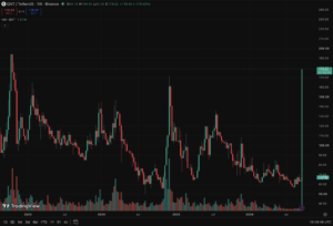 Quant Crypto Blasts 3x in a Week Following Huge US Bank Deal | Invesloan.com