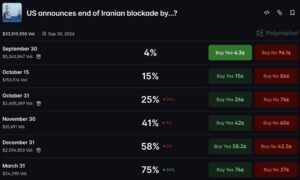 Iran War Polymarket Odds: $33.5M Placed on a 2027 Blockade End | Invesloan.com