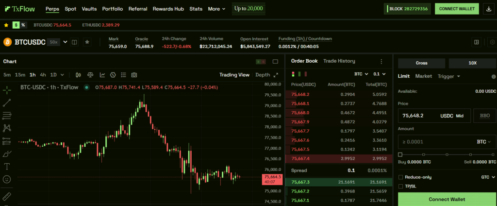 TxFlow is The Layer 1 Blockchain Built for On-Chain Finance: Here’s How to Get Started | Invesloan.com