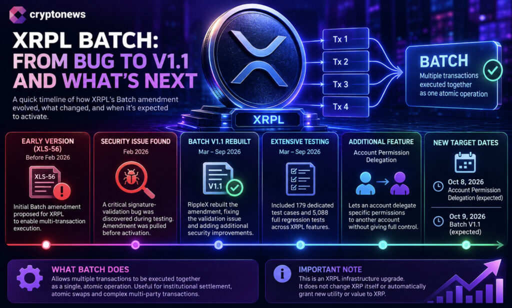Vault Access and Interest Rules at Center of XRPL Lending Vote | Invesloan.com