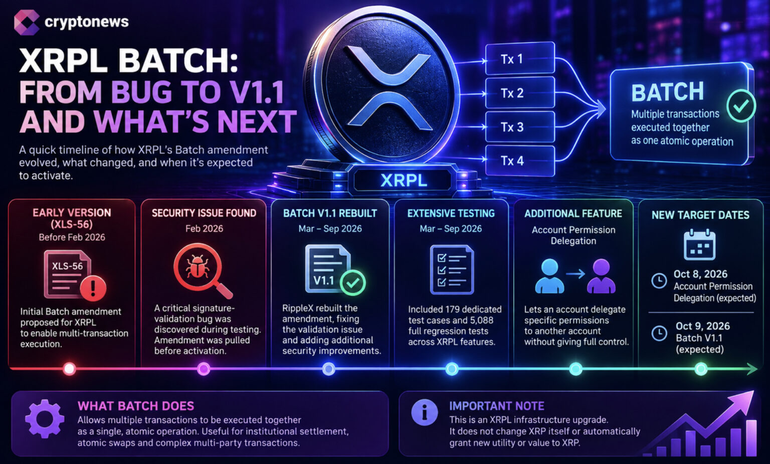 Vault Access and Interest Rules at Center of XRPL Lending Vote | Invesloan.com
