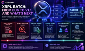 Vault Access and Interest Rules at Center of XRPL Lending Vote | Invesloan.com
