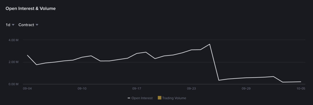 XRP Price and Open Interest Leave Room for Positioning as Range Holds | Invesloan.com