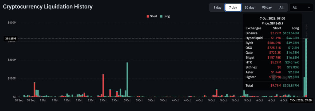 Why is Crypto Down? Bitcoin Lost $2,000 in A Flash Crash | Invesloan.com