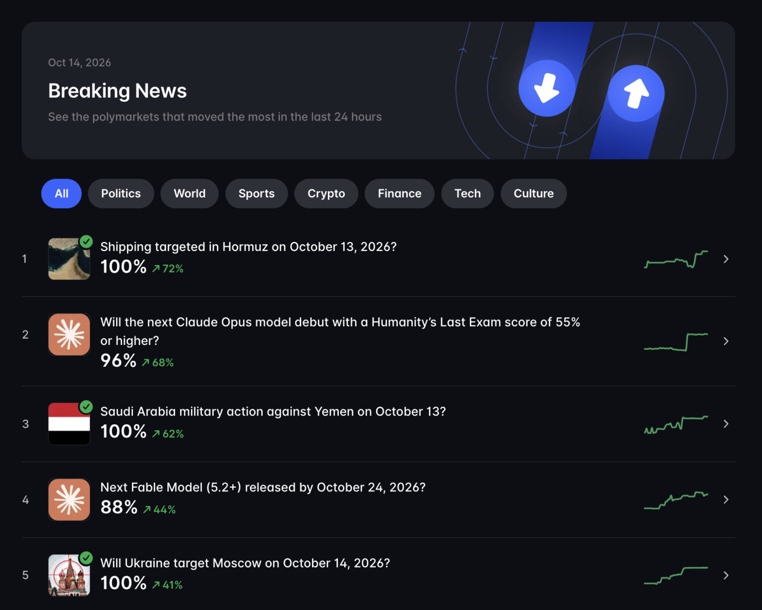Polymarket Token Airdrop? TOKEN2049 Talk Fuels Speculation | Invesloan.com