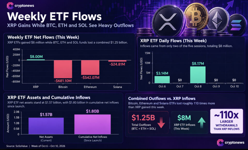 XRP Price Faces a Turning Point as ETFs Record 13 Weeks of Inflows | Invesloan.com