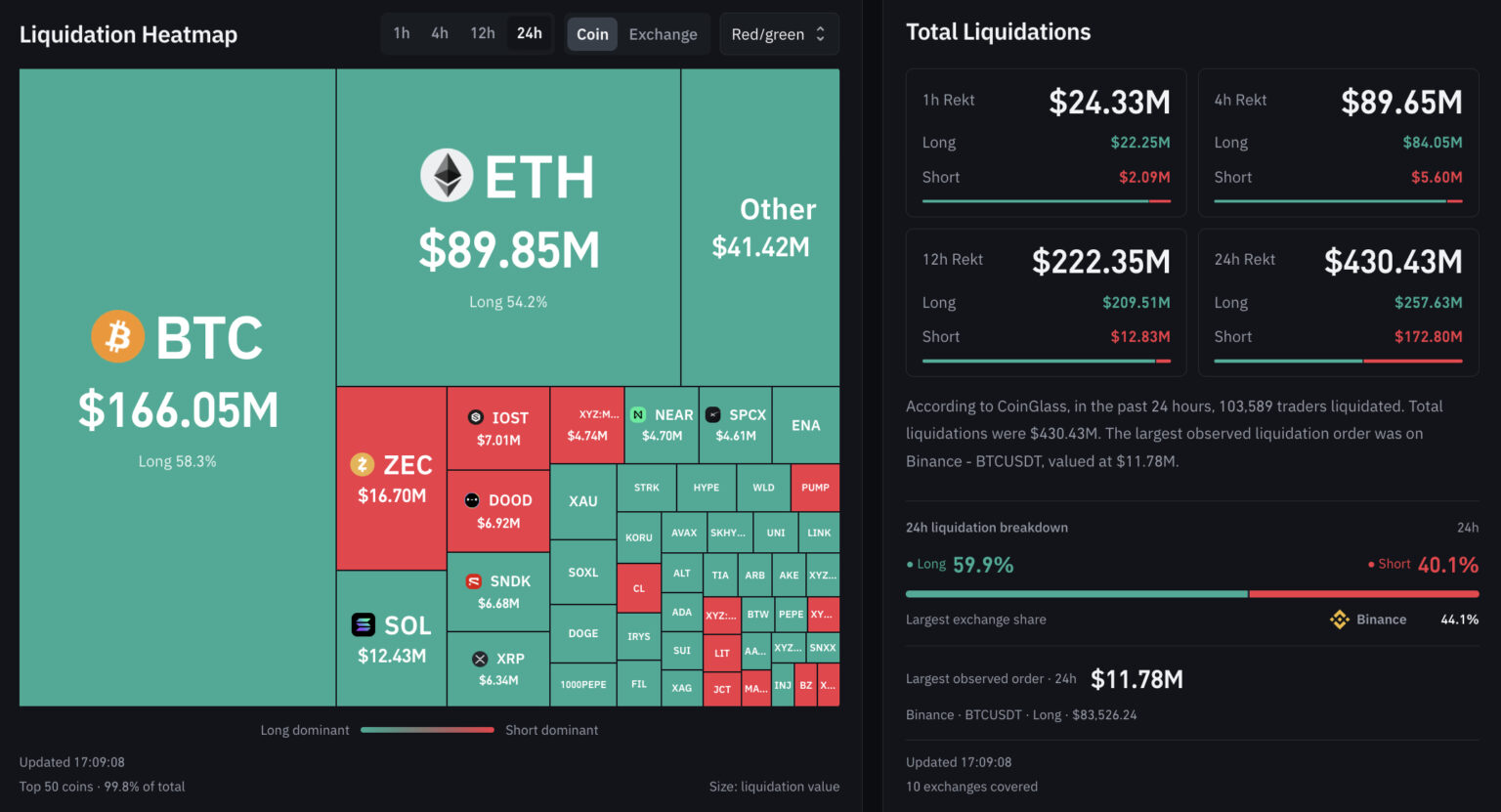 XRP Price Falls as Crypto Longs Get Wiped Out and XRPL Upgrade Delayed | Invesloan.com