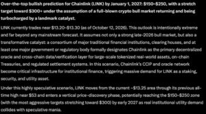Anthropic’s Claude AI Predicts a Wild Price for Chainlink (LINK) | Invesloan.com