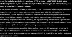 Grok AI Predicts Hyperliquid to Surge 20x by 2027 | Invesloan.com