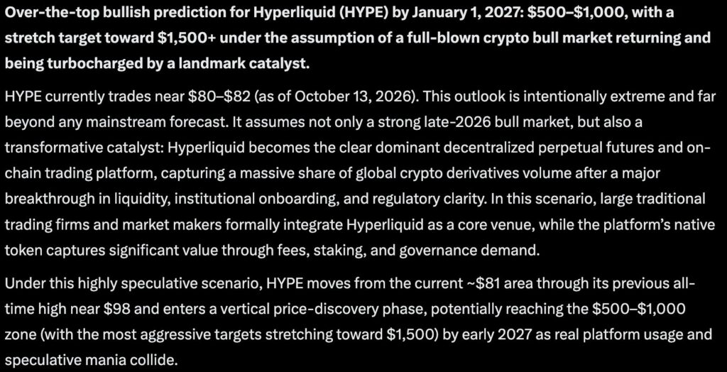 Grok AI Predicts Hyperliquid to Surge 20x by 2027 | Invesloan.com