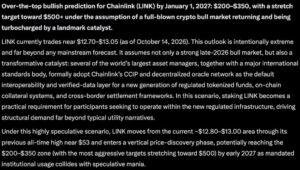 Microsoft Copilot AI Predicts Unbelievable Chainlink (LINK) Price | Invesloan.com