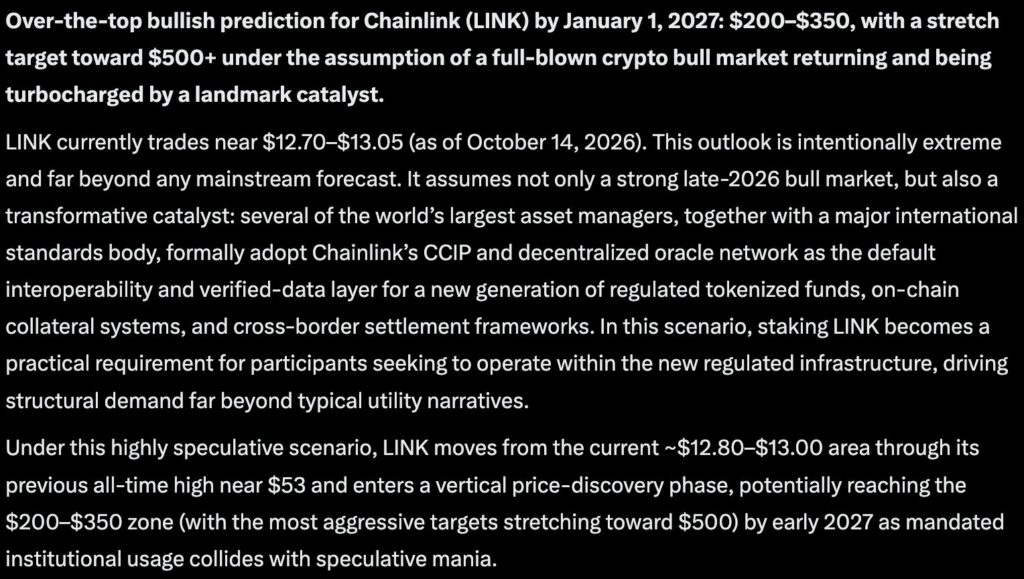 Microsoft Copilot AI Predicts Unbelievable Chainlink (LINK) Price | Invesloan.com